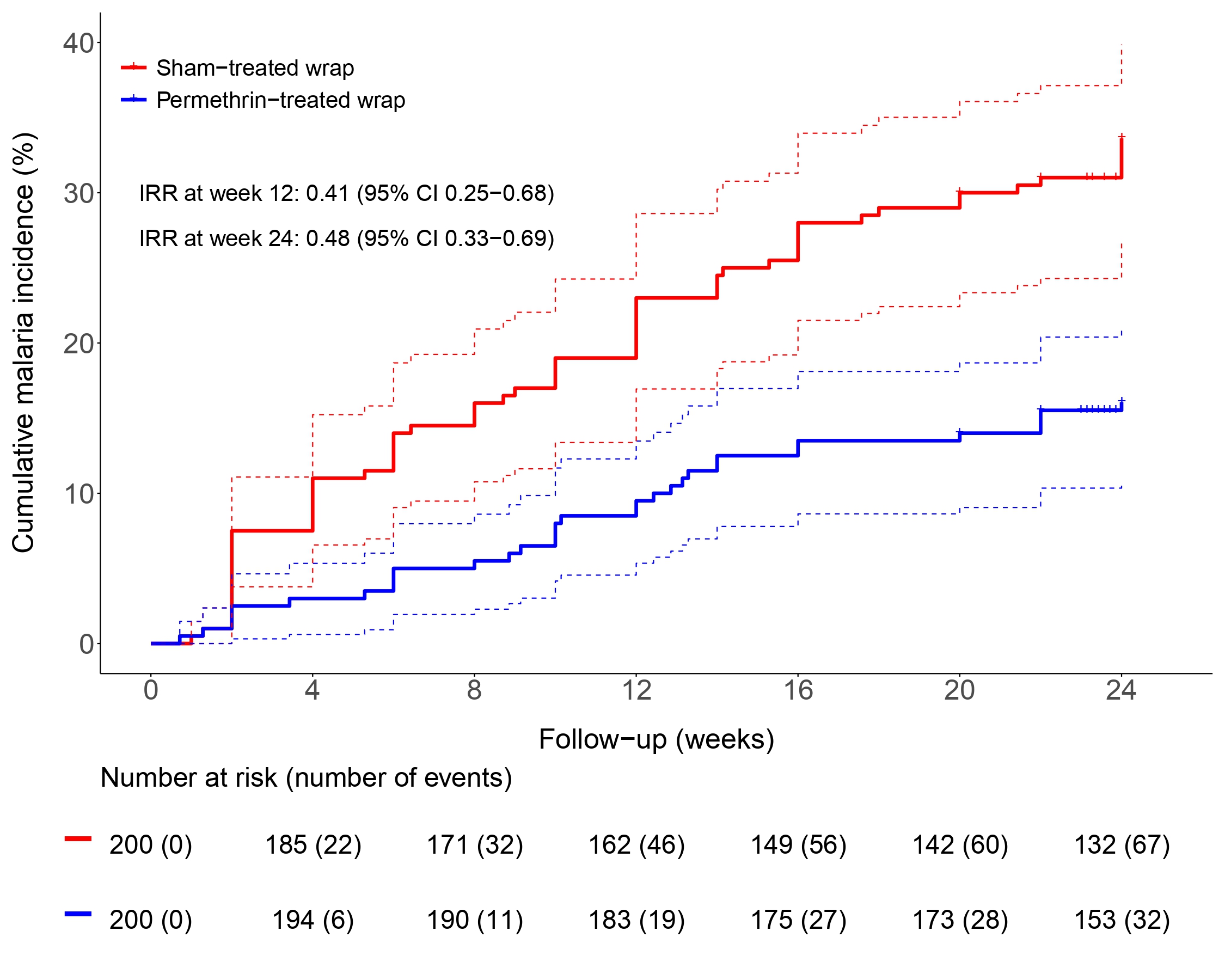 Publication thumbnail