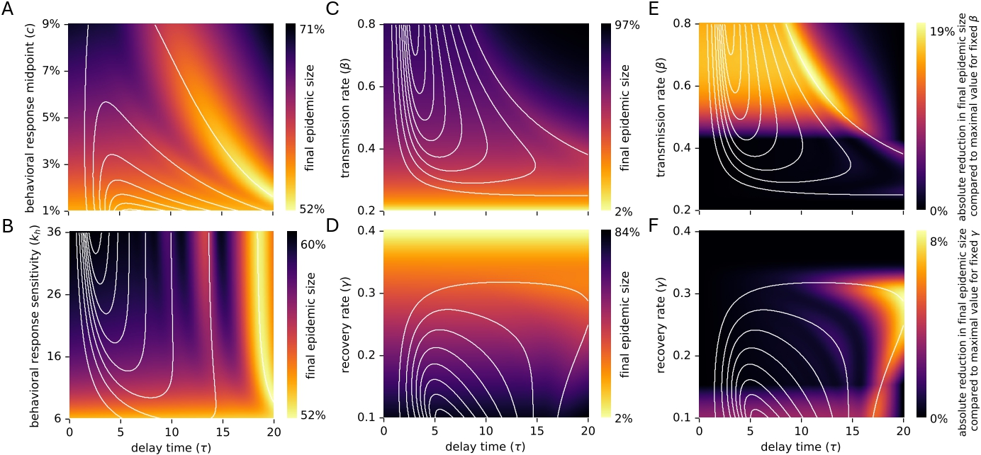 Publication thumbnail